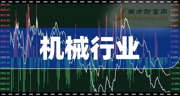 三一重能2023年净利润同比增长约22% 坦承“风电产品招标价格下降”