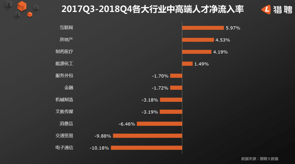 猎聘大数据：北京2024开工首周吸引求职者跨地区投递人次同比增长超55%