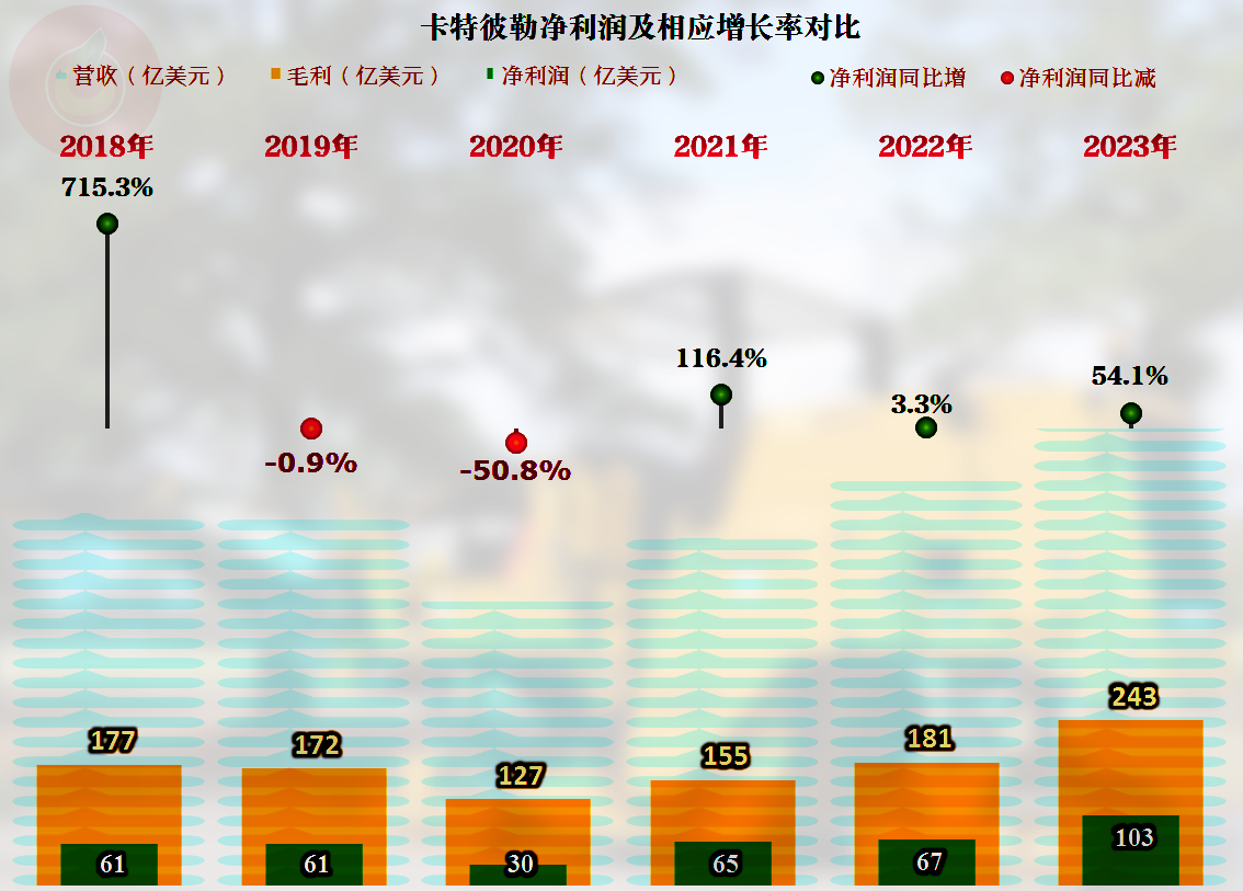 三一重能2023年净利润同比增长约22% 坦承“风电产品招标价格下降”