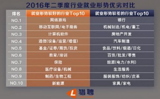 猎聘大数据：北京2024开工首周吸引求职者跨地区投递人次同比增长超55%