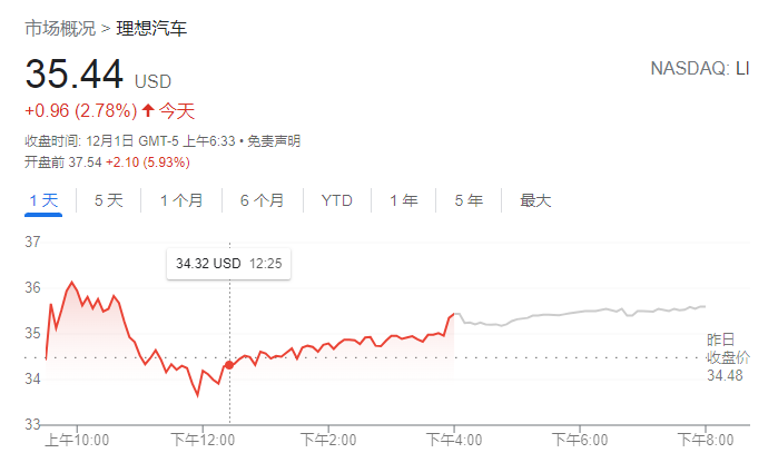 【美股盘前】市场聚焦今夜CPI数据，三大期指齐涨；福特最大皮卡工厂开始罢工；微软对动视暴雪收购案最早下周通过英国审批；美国太空部队将暂时禁用ChatGPT等AI工具