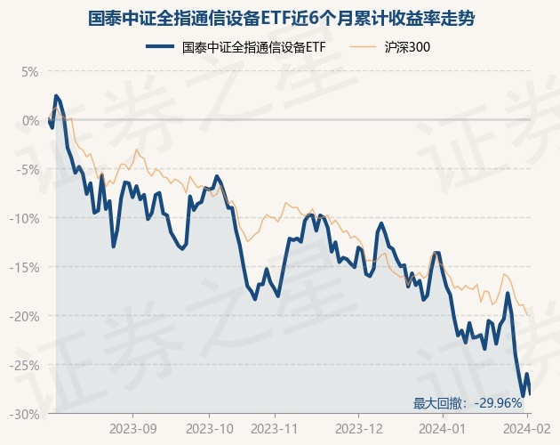 通信ETF大涨8.64%点评