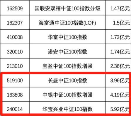 小微盘迎来龙年开门红，多只中证2000ETF却明显跑输指数，什么情况？