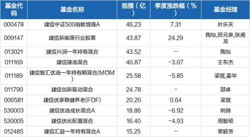 持有人大会变成走过场？召开成功与否都不影响基金持续运作，还有必要开会吗？