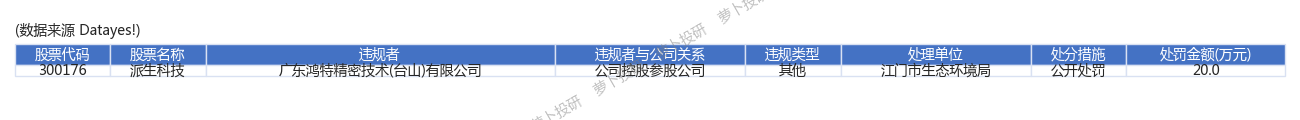 中国信达被罚1340万：因未对不相容职责和岗位实施分离等