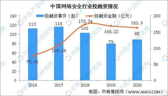 永商期货被指廉洁从业管理不到位 网络和信息安全防护体系不完善