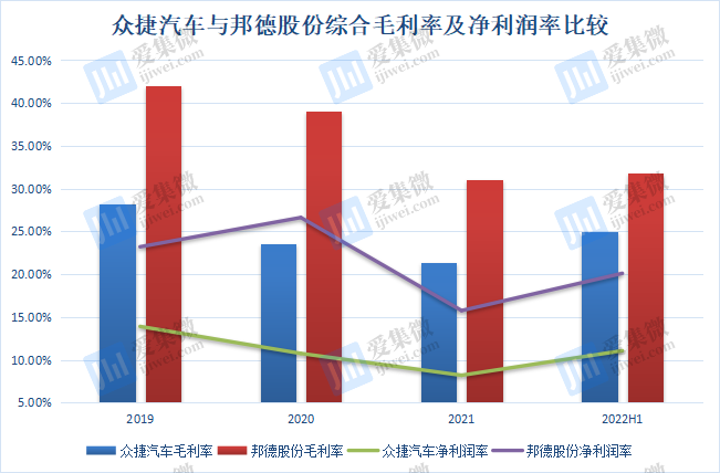 毛利率逐年走低 天富龙闯关IPO胜算几何