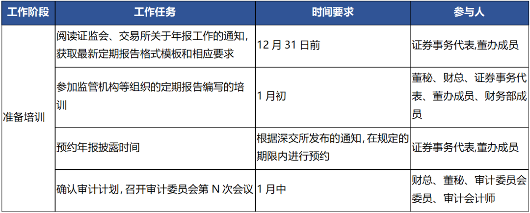 沪深两市2023年年报预约披露时间表出炉 聚灿光电和指南针“打头阵”