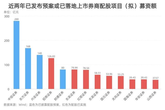 吉峰科技定增落地不到一年再抛定增计划：实控人全额认购 发行价格远低于当前股价