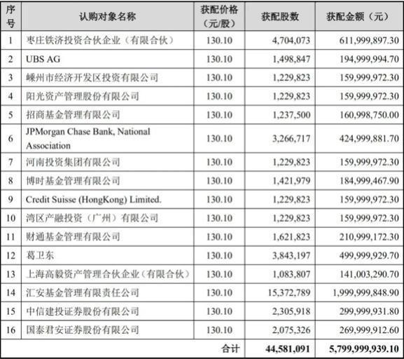 吉峰科技定增落地不到一年再抛定增计划：实控人全额认购 发行价格远低于当前股价