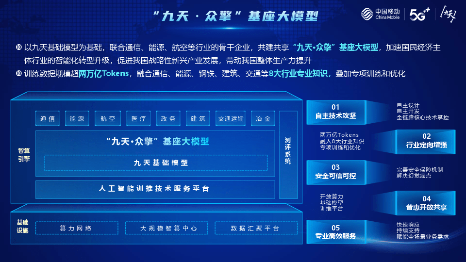 全国政协委员、天娱数科副总经理贺晗：加快拓展人工智能大模型技术应用场景