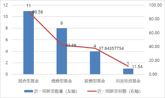 这是龙年第一周，表现最好和最差的基金