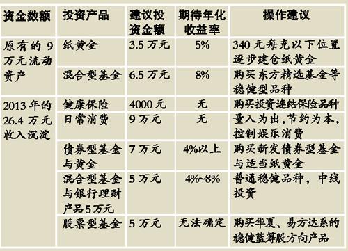 这是龙年第一周，表现最好和最差的基金