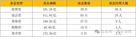 这是龙年第一周，表现最好和最差的基金