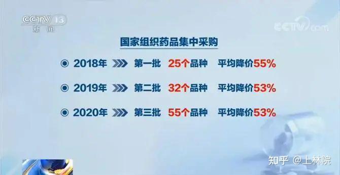 华北制药集采中标后违约断供 三度被评为“严重”失信企业