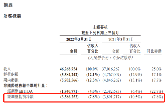 森麒麟今年拟动用不超5.5亿元保证金套期保值 2022年相关业务未达预期亏损超1亿