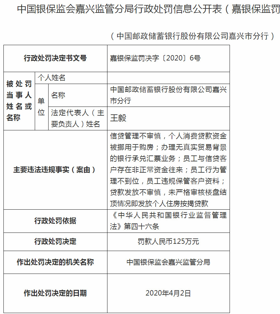 浙江舟山定海海洋农商银行被罚65万：因信贷管理不审慎等