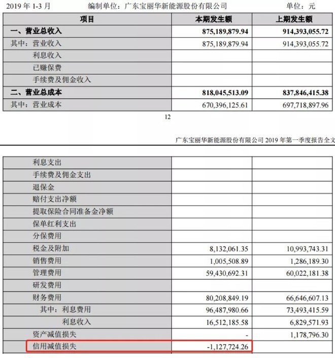 盛美上海业绩增长背后：经营现金流净额连续4年告负 应收账款激增近五成