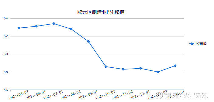 国家统计局：2月份制造业PMI为49.1% 环比下降0.1个百分点