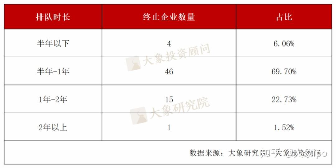 北交所IPO升温 今年以来共受理122家企业