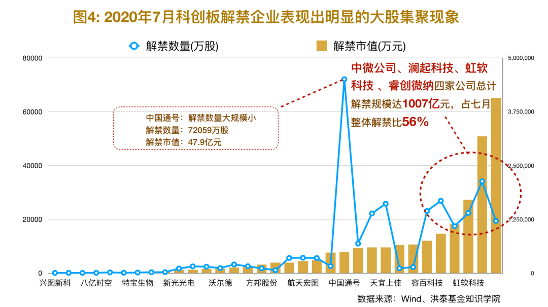 科创板浙股年度“成绩单”：业绩有喜忧，股价现分化 疫情之下能否“独善其身”？