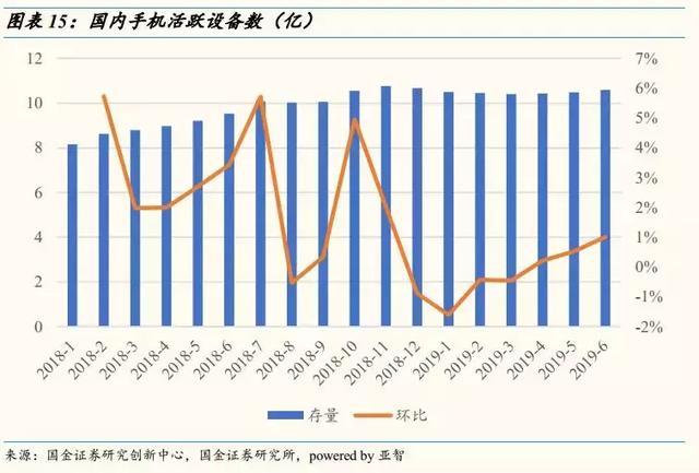 智能手表消费趋势数据报告：市场尚有较大拓展空间，华为品牌认知度大幅领先