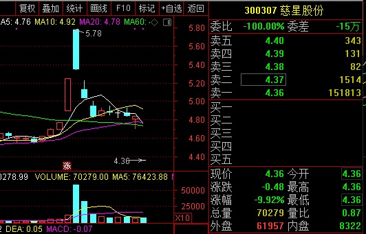 华大智造上市次年业绩变脸：亏损近6亿元 计提减值损失约2.74亿元