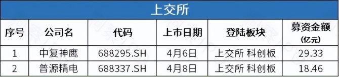 圆心科技五度递表港交所：4年亏损超20亿元未来两年盈利无望 旗下药房违规频现