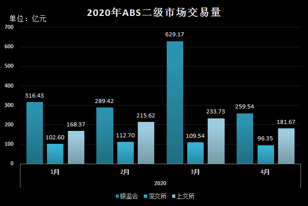 VC/PE周报 | CVC资本募了490亿，超级LP落子深圳