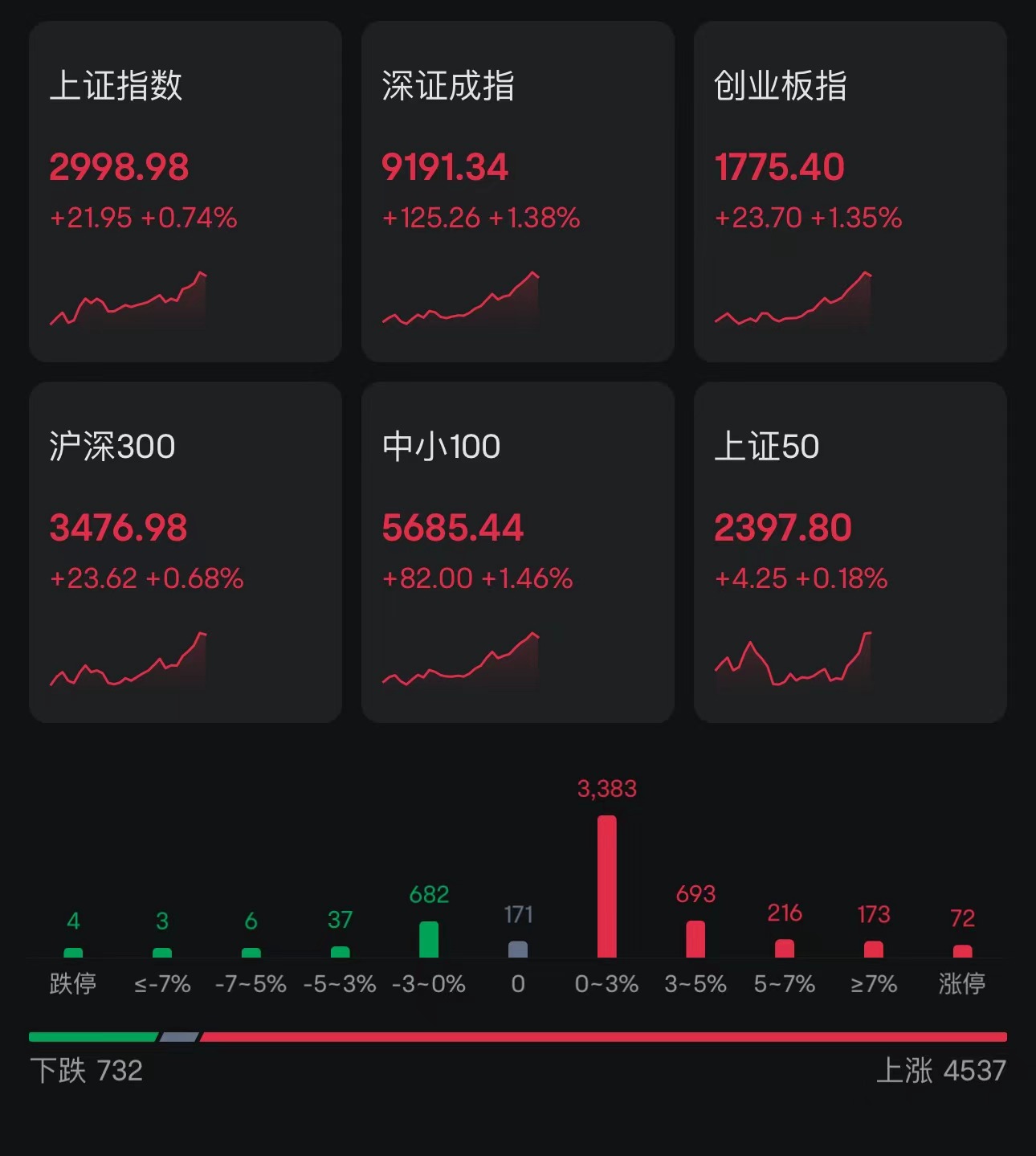 恒宇信通终止买雷航电子60%股权 上市即高点超募4.6亿