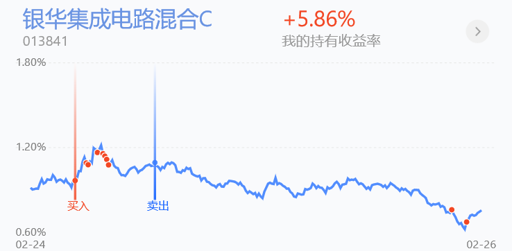 利好来袭6G概念走强，信创ETF与通信ETF联袂大涨