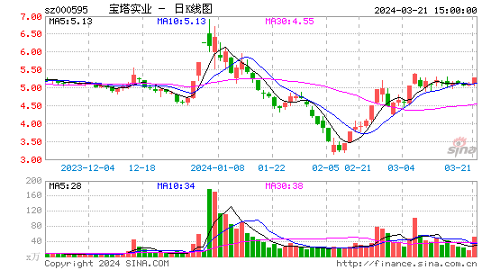 先河环保延期回复深交所关注函 被诉阻挠中小股东行使权力一审判决已出