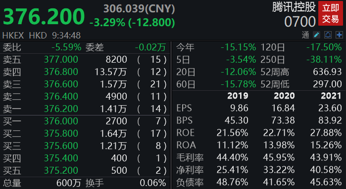 传智教育去年净利预降逾9成 2021年上市正拟发可转债