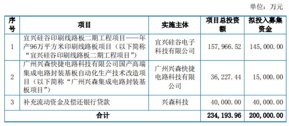 普利特拟定增募资不超3亿元 今年7月定增募10.8亿元