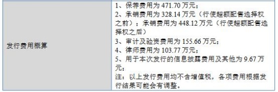 普利特拟定增募资不超3亿元 今年7月定增募10.8亿元