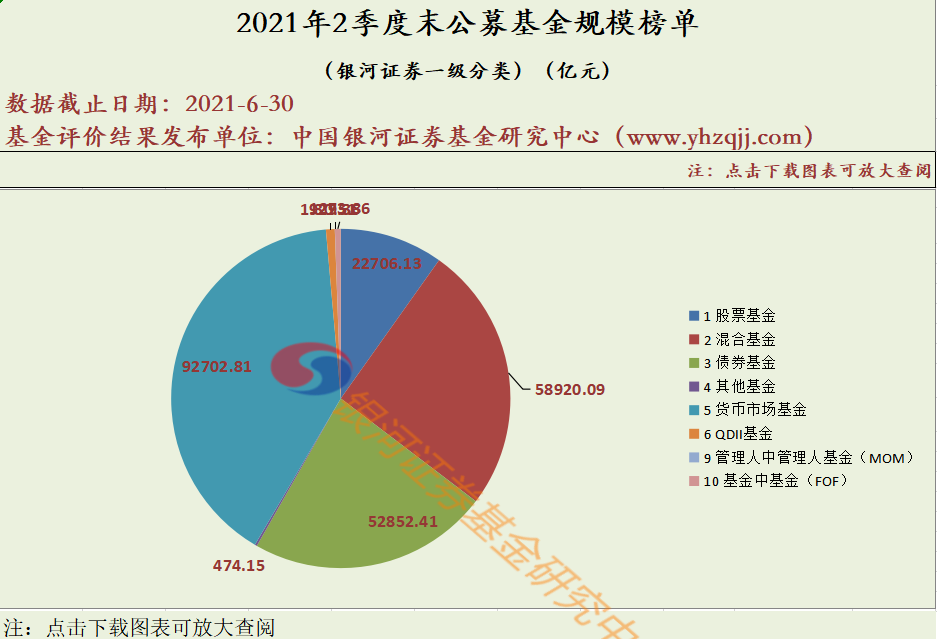 中国证监会：调降公募基金证券交易佣金费率、佣金分配比例上限