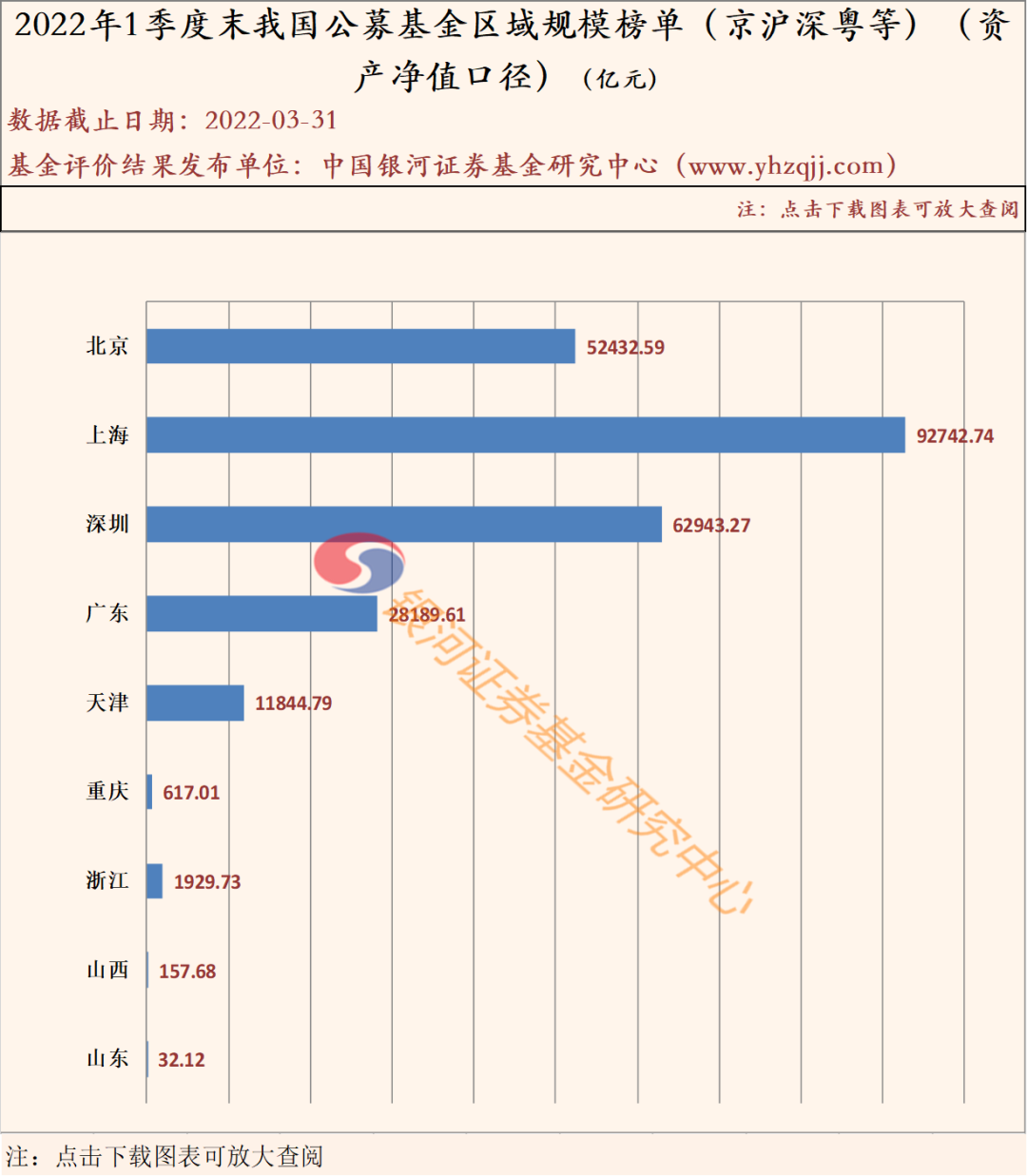 中国证监会：调降公募基金证券交易佣金费率、佣金分配比例上限