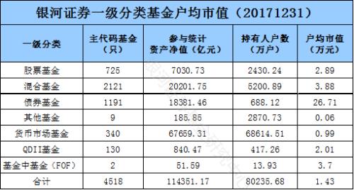 中国证监会：调降公募基金证券交易佣金费率、佣金分配比例上限