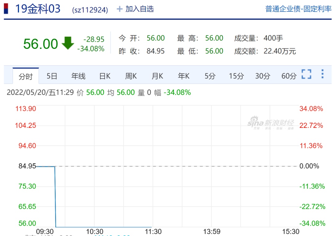 紫光国微冲高7%回落，中微公司、中芯国际跌逾1%，芯片ETF（159995）回调整理