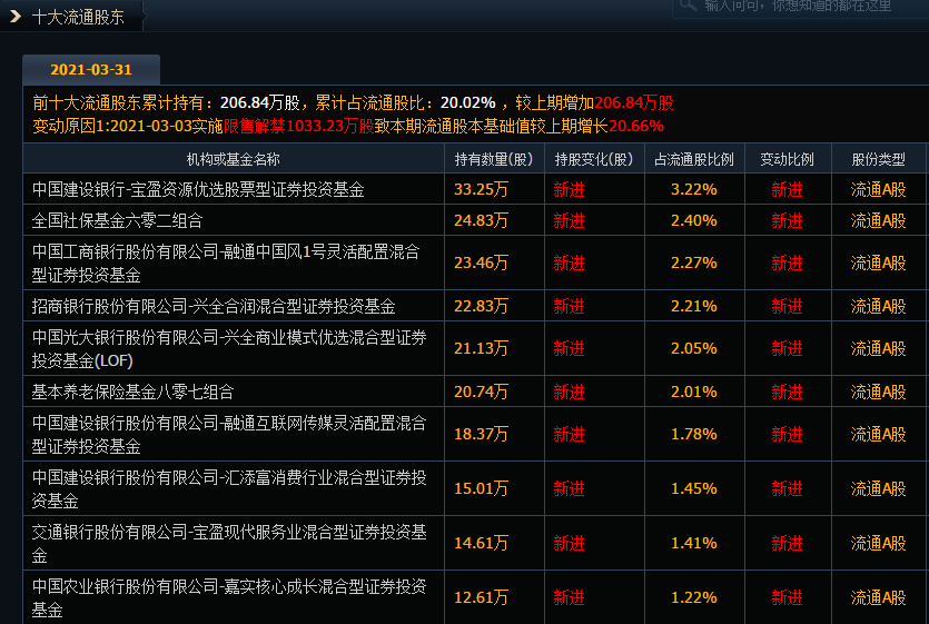 15只基金今天跌超8%，却有一只债基大涨4.6%！咋回事？