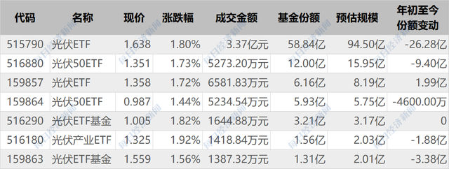 15只基金今天跌超8%，却有一只债基大涨4.6%！咋回事？