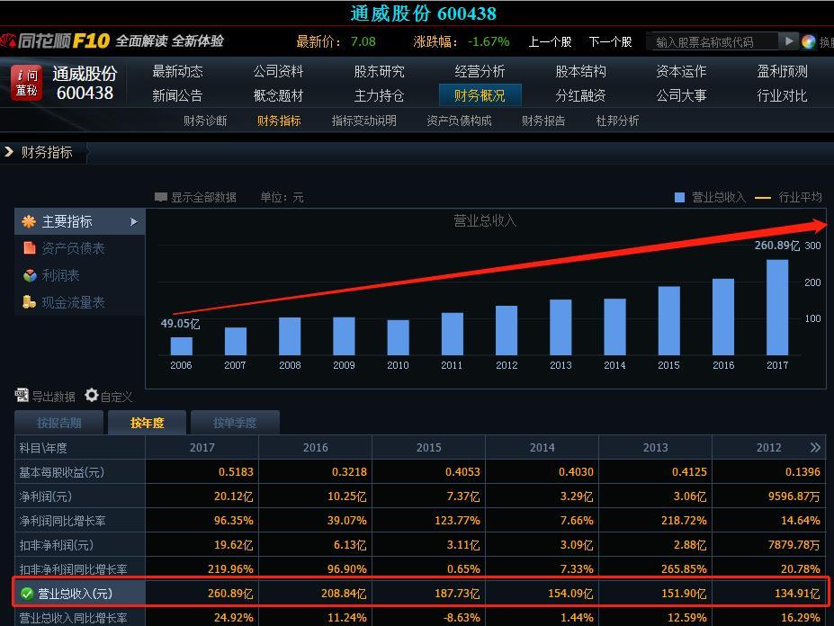 左手红利，右手科技！这波赚钱效应还能持续多久？