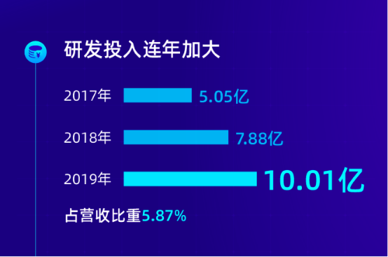 双提升，上市公司在行动｜视源股份发布“质量回报双提升”方案：已耗资近1.5亿元回购公司股份