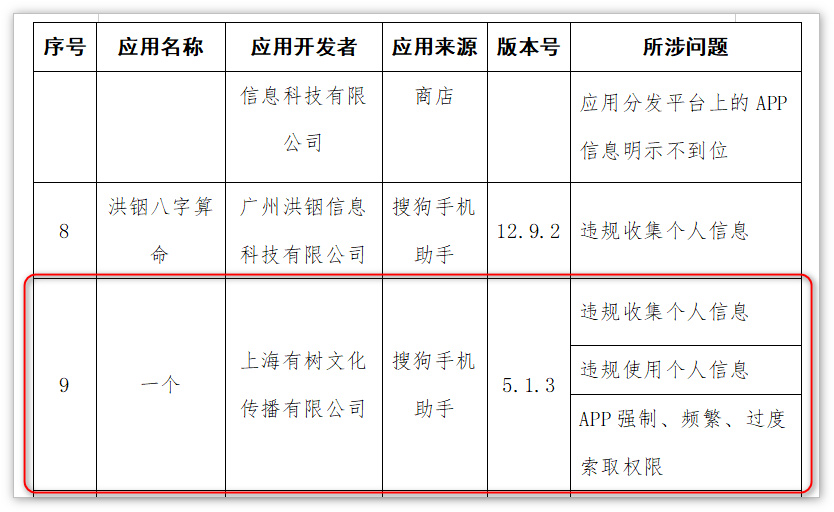 App强制、频繁、过度索取权限！江海证券收监管警示函