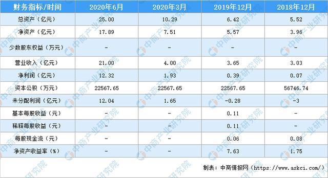 圣湘生物预计2023年净利较上年减少超15亿元 同比下降80%