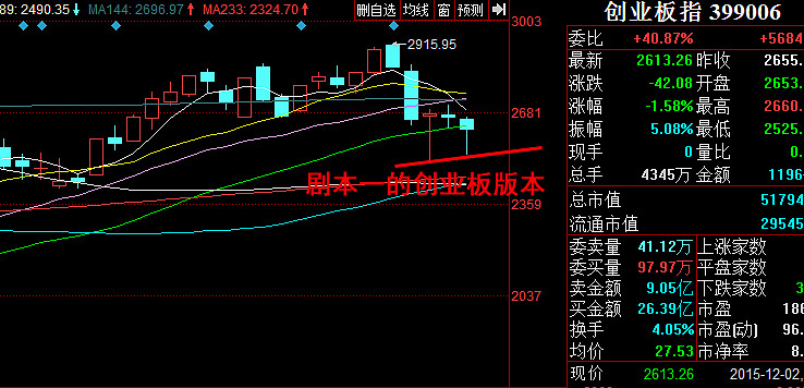 7月份券商金股市场表现分化 超半数跑赢同期大盘