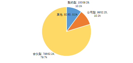 挪用股权基金资产消费、买股票，还承诺年化超10%固定收益，这家私募被撤销登记！