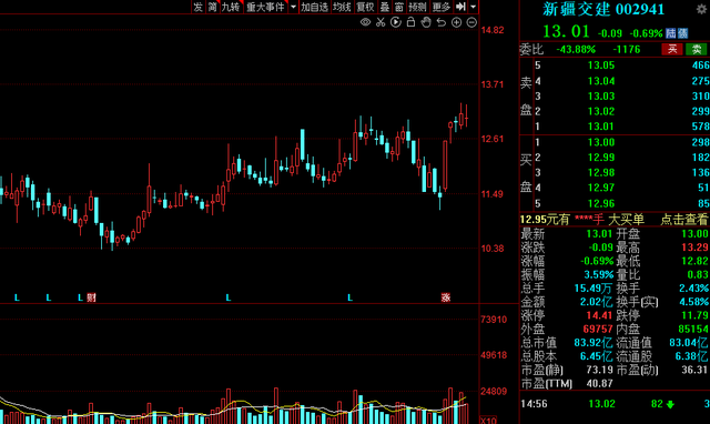 资金抢筹！中微公司获外资加仓超2亿，半导体材料ETF（562590）近2日累计流入近4000万元