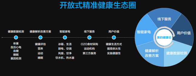 精准健康因发布虚假广告被罚 为万益蓝品牌关联公司