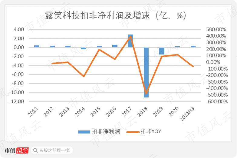 港迪技术IPO：关联交易三度被问询 分红7000万拟募资补流1亿